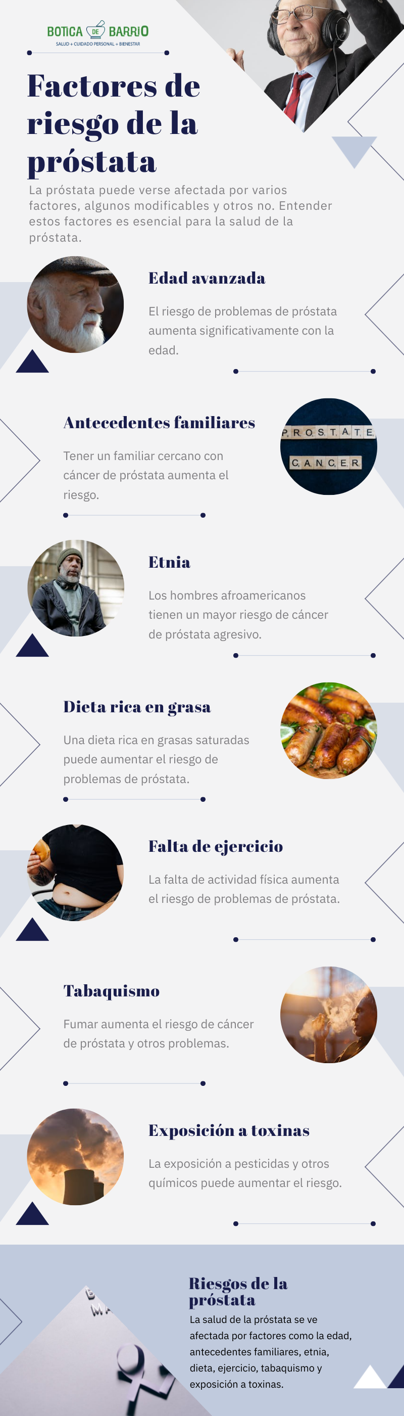 Infografía - factores de riesgo de la próstata