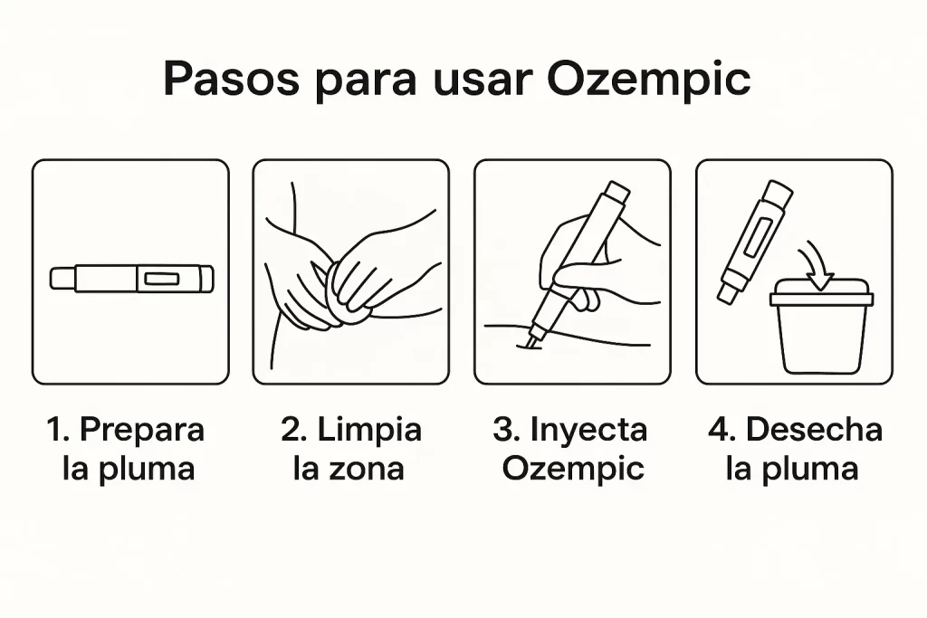 ozempic_proceso de aplicación